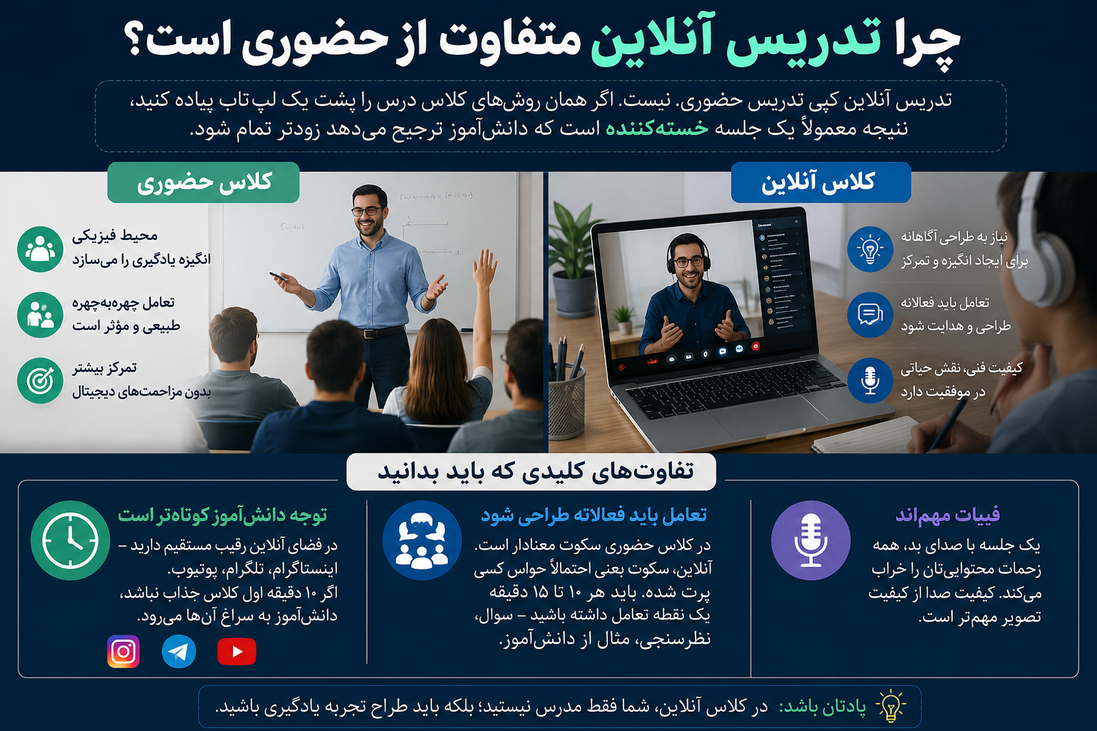 تدریس آنلاین: راهنمای کامل شروع از صفر تا کسب درآمد تدریس آنلاین: راهنمای کامل شروع از صفر تا کسب درآمد