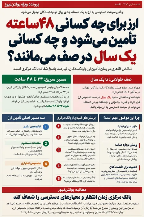 ارز برای چه کسانی ۴۸ساعته تخصیص می‌یابد و چه کسانی یک سال در صف می‌مانند؟