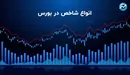 شاخص کل بورس  20 هزار واحد دیگر افت کرد
