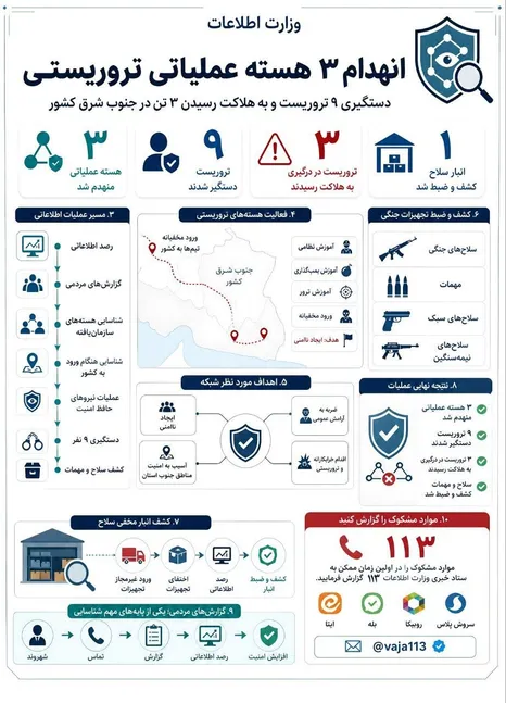 از یک گزارش مردمی تا انهدام ۳ هسته تروریستی؛ امنیت چگونه پیش از انفجار ساخته شد؟