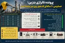پرونده ناترازی بنزین؛ حسابرسی ۲۰ ساله‌ای که هنوز روی میز نیامده است