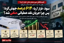 سود «فراز آریا» ۶۱۴ درصد جهش کرد؛ پس چرا جریان نقد عملیاتی منفی شد؟