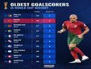 مسن‌ترین گلزنان جام جهانی
