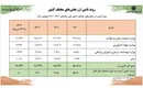 بانک مرکزی: ذخایر ارزی و طلای کشور افزایش یافت