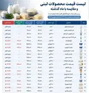 معاون وزیر جهاد: تخلفات قیمتی پیگیری می‌شود