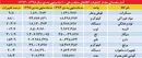 15 میلیارد دلار حجم قاچاق 10 ماه گذشته + جدول