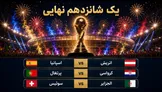 نبرد غول‌های اروپا و رؤیای طلسم‌شکنی؛ اسپانیا، پرتغال و سوئیس به دنبال صعود