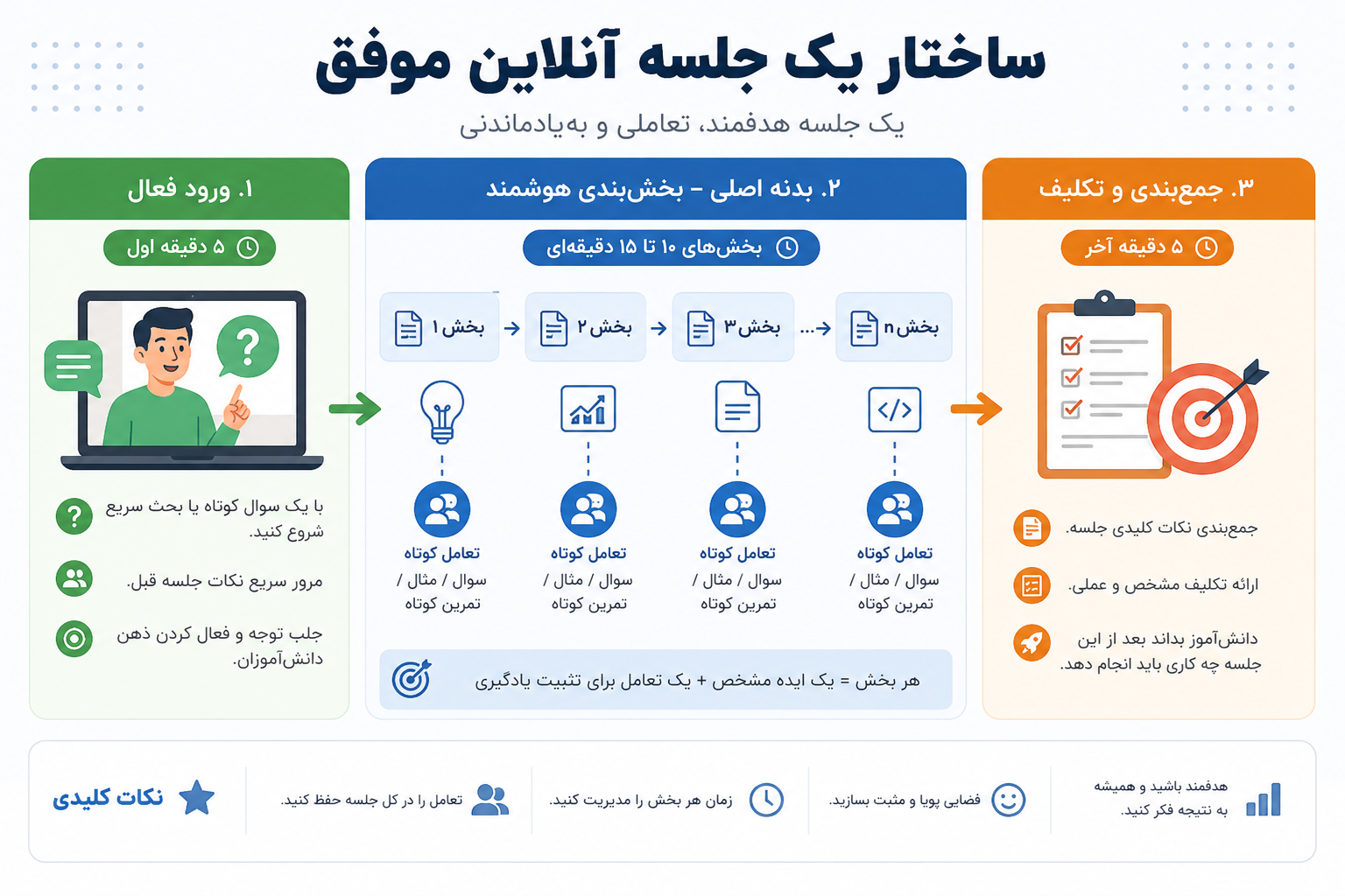 تدریس آنلاین: راهنمای کامل شروع از صفر تا کسب درآمد تدریس آنلاین: راهنمای کامل شروع از صفر تا کسب درآمد