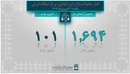 ۲.۷میلیارددلار ارزمورد نیاز واردات و نیازهای خدماتی تامین شد
