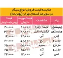 نوبت به افزایش قیمت سیگار رسید