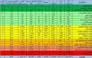 صدور ۱۳۲ هزار مجوز کسب و کار بدون مراجعه حضوری