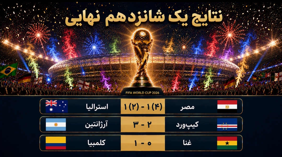 مصر تاریخساز شد، آرژانتین جان سالم به در برد؛ کلمبیا هم به جمع ۱۶ تیم برتر رسید مصر تاریخساز شد، آرژانتین جان سالم به در برد؛ کلمبیا هم به جمع ۱۶ تیم برتر رسید