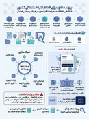 اینفوگرافیک | جزئیات پرونده نفوذ برای اقدام علیه استقلال کشور