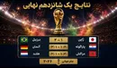 برزیل جان سالم به در برد، پاراگوئه و مراکش شگفتی آفریدند