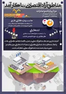 مناطق آزاد اقتصادی، ناکارآمد