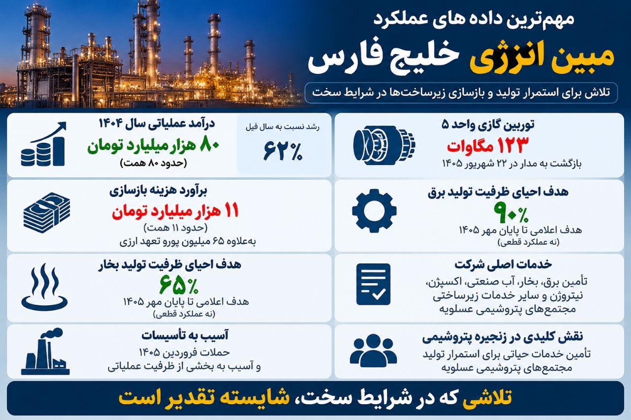مبین زیر آتش هم از حرکت نایستاد؛ تلاشی که شایسته تقدیر است مبین زیر آتش هم از حرکت نایستاد؛ تلاشی که شایسته تقدیر است