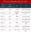 موتورسیکلت های پرفروش بازار چند؟