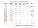 شرق تهران لرزید/آماده باش نیروهای اورژانس تهران/خسارت و مصدومیتی گزارش نشده