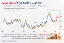 پیش‌بینی افزایش فشار تورمی در اقتصاد آمریکا