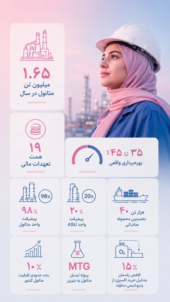 پتروشیمی آپادانا خلیج فارس موازنه میان جهش ظرفیت متانول کشور، گره کور واحد تفکیک هوا و تعهدات ۱۹ همتی پتروشیمی آپادانا خلیج فارس موازنه میان جهش ظرفیت متانول کشور، گره کور واحد تفکیک هوا و تعهدات ۱۹ همتی