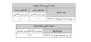 ساعت کاری جدید ساتنا و چکاوک اعلام شد