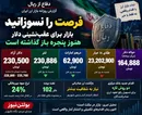 فرصت را نسوزانید؛ بازار برای عقب‌نشینی دلار هنوز پنجره باز گذاشته است
