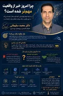 چرا امروز «خبر» از «واقعیت» مهم‌تر شده است؟