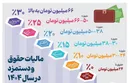 مالیات حقوق و دستمزد در سال ۱۴۰۴