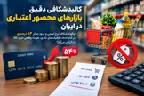 چگونه شکافِ نرخ اسمی و سود مؤثر ۵۴ درصدی در کنار حذف تخفیف‌های نقدی، هزینه واقعی خرید کالا را دگرگون می‌کند؟