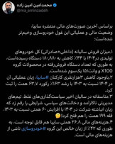 کارت قرمز مالی به سایپا؛ هشدار یک حسابرس را جدی بگیرید