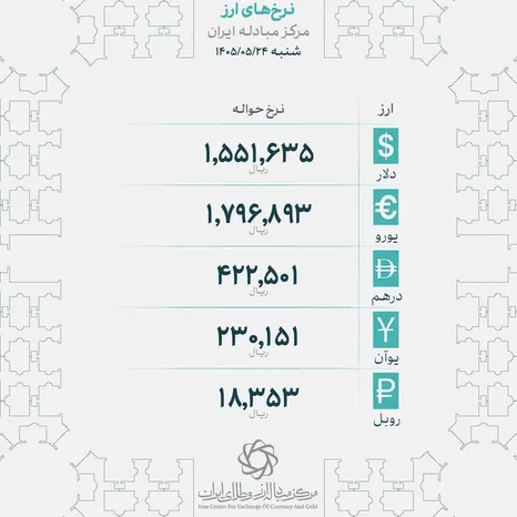 دلار حواله‌ای ۱۵۵ هزار تومان شد