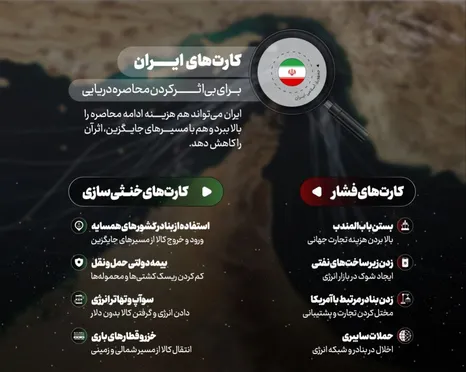 کارت‌های ایران برای بی‌اثر کردن محاصره دریایی
