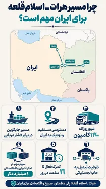 چرا مسیر هرات - اسلام‌قلعه برای ایران مهم است؟