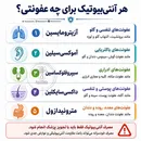 آنتی‌بیوتیک‌ها برای چه عفونت‌هایی استفاده می‌شوند؟