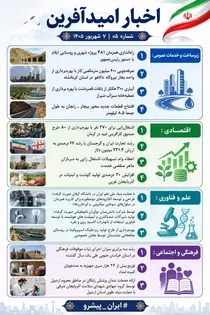 روایت گشایش‌های پیوسته؛ از اشتغال و تولید تا انرژی و زیرساخت