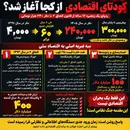 کودتای اقتصادی از کجا آغاز شد؟ / نفت و گاز مردم چگونه دلاری شد و ریال زیر چرخ آن ماند؟