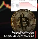 بیت‌کوین کانال ۶۴ هزار دلار را از دست داد؛ یک میلیارد دلار سرمایه دود شد