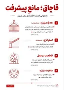 قاچاق؛ مانعِ پیشرفت