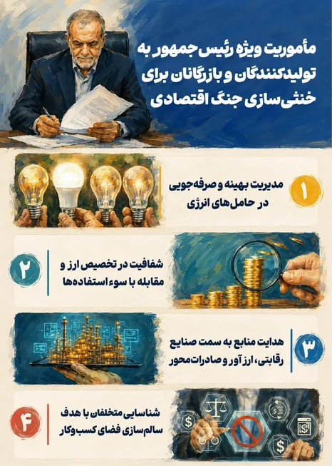 مأموریت رئیس‌جمهور به فرماندهان خط مقدم اقتصاد