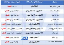 عقب نشینی قیمت طلا و سکه در بازار + جدول
