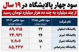 از ۲۲ میلیارد تا ۸۹ هزار میلیارد تومان؛ دلار با سود پالایشگاه‌ها و هزینه مردم چه کرده است؟