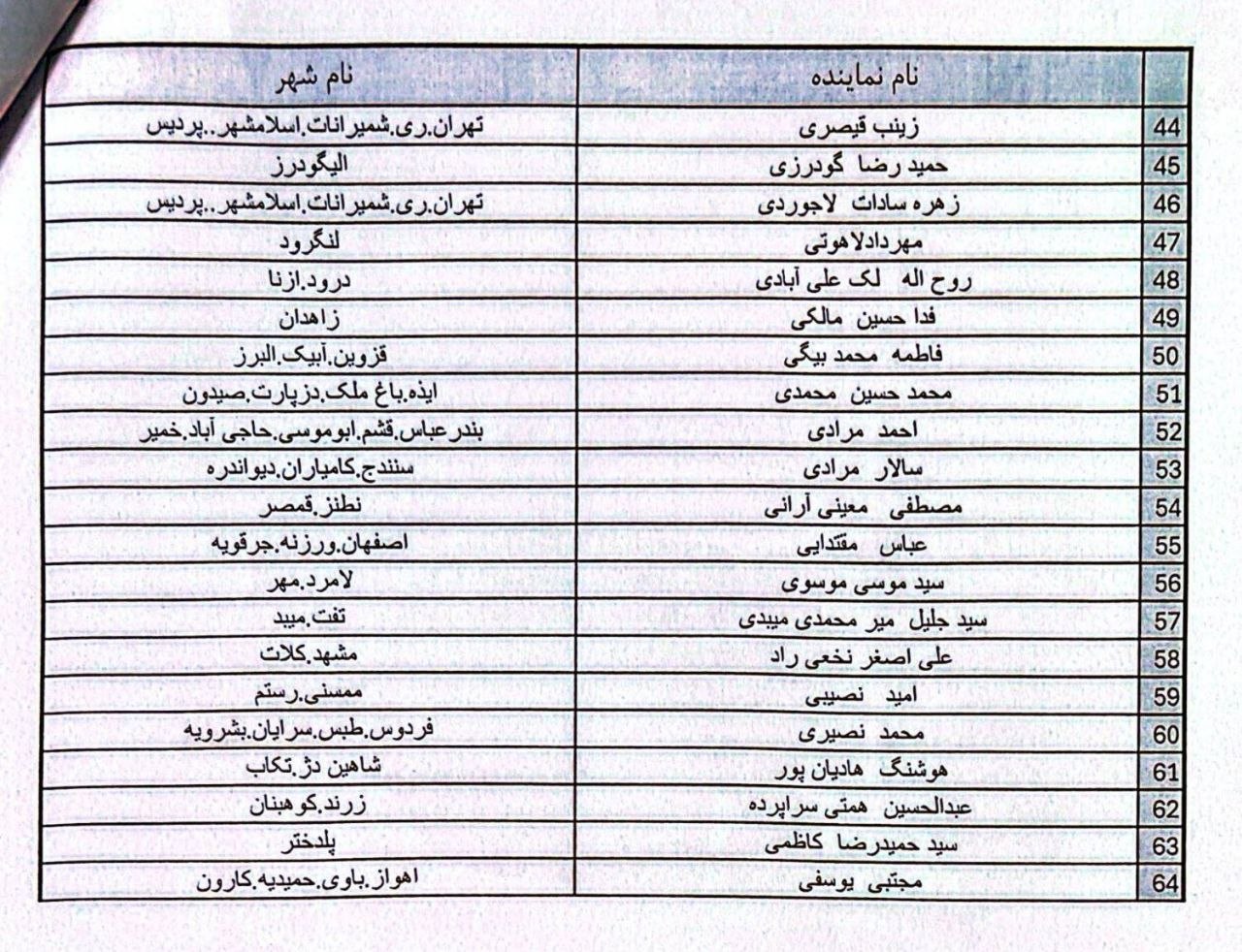 اسامی ۶۴ نماینده امضا کننده طرح استیضاح میدری در مجلس اسامی ۶۴ نماینده امضا کننده طرح استیضاح میدری در مجلس