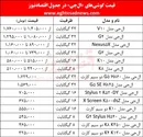 قیمت گوشی‌های ال‌جی در بازار+جدول