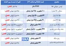 عقب نشینی قیمت طلا و سکه در بازار + جدول