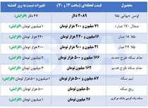 جدیدترین قیمت طلا و سکه در بازار