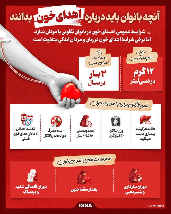 اینفوگرافیک | آنچه بانوان باید درباره اهدای خون بدانند اینفوگرافیک | آنچه بانوان باید درباره اهدای خون بدانند