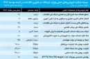 وزارت ارتباطات امسال ۲میلیون نقطه رابه فیبرنوری متصل کند
