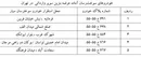 آغاز عرضه بنزین سوپر وارداتی از امروز در تهران