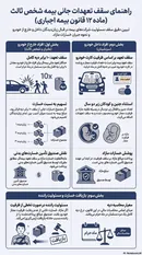 در هر حادثه، بیمه شخص ثالث دیه چند نفر را پرداخت می‌کند؟