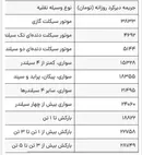 جریمه دیرکرد بیمه چگونه محاسبه می‌شود؟